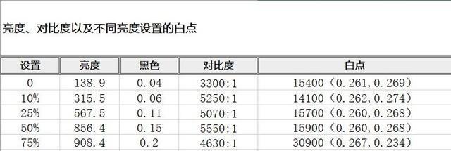 索尼电视亮度调节方法是什么？