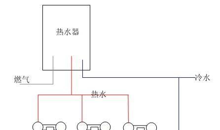 热水器冷热水接头的正确安装方法是什么？
