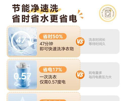 美娜洗衣机的主要优点是什么？使用体验如何？