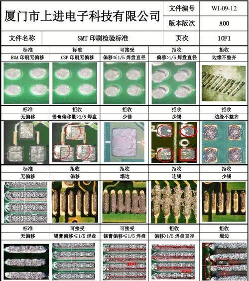手机摄像头锡膏使用方法是什么？使用中应注意什么？
