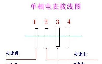 网关和电表接线图怎么看？解读步骤和常见问题有哪些？