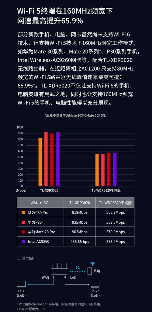水星ax900无线网卡使用问题怎么解决？操作步骤是什么？