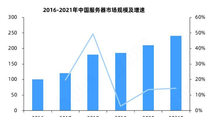 欧洲十大服务器供应商有哪些？它们各自的优势是什么？