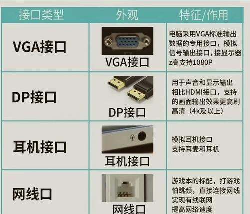 老笔记本连接电视的方法是什么？