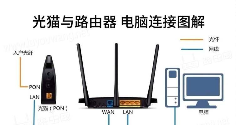 无线网卡如何连接台式电脑？步骤是什么？