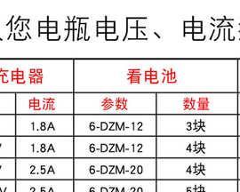 喇叭充电器电池充电方法是什么？