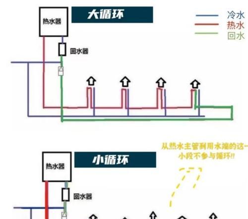 新房热水器使用方法？如何安全洗澡？