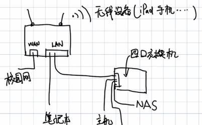 小米带网关路由器怎么设置？使用过程中遇到问题怎么办？