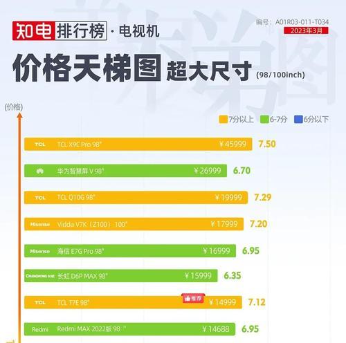 知电索尼电视排名如何？选择索尼电视的建议是什么？