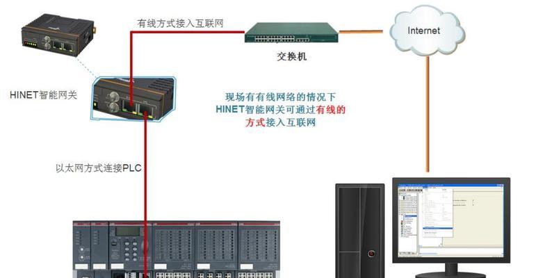 电信全光主网关调试步骤是什么？调试后如何检查连接状态？
