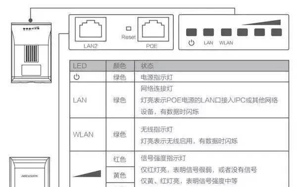 电信全光主网关调试步骤是什么？调试后如何检查连接状态？