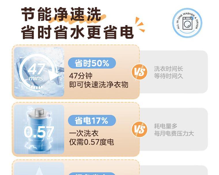 送洗衣机什么寓意？在不同文化中代表什么？