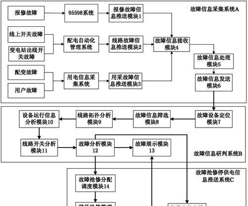 以太网连接后无网络解决方法？故障排查步骤是什么？