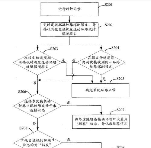 以太网连接后无网络解决方法？故障排查步骤是什么？