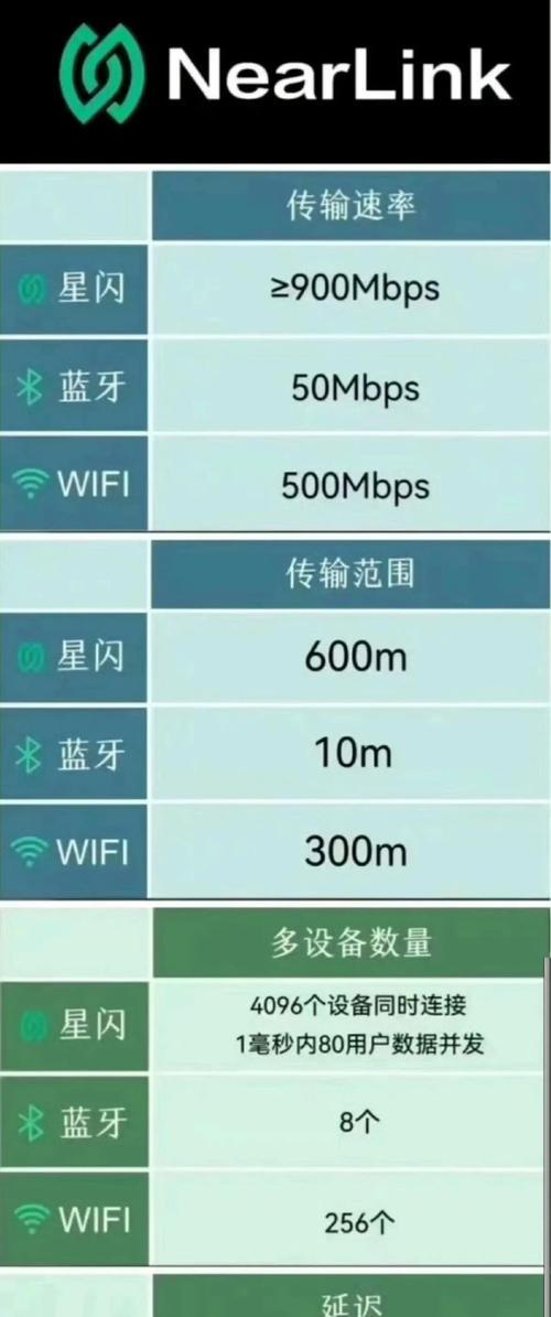 华为耳机如何连接星闪？操作步骤是什么？