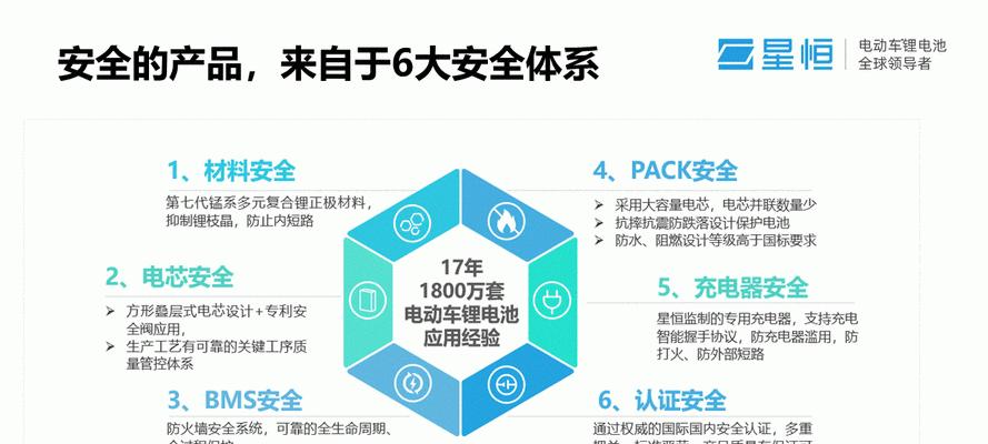 电池充电器防爆的预防措施有哪些？