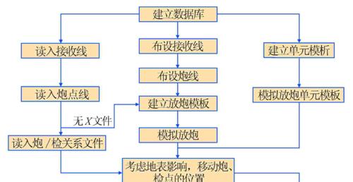 如何阅读笔记本电脑3D管道图纸？3D管道图纸解读技巧有哪些？