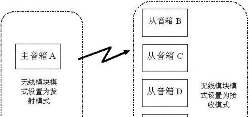 无线滑动器连接音箱的步骤是什么？需要哪些设备？