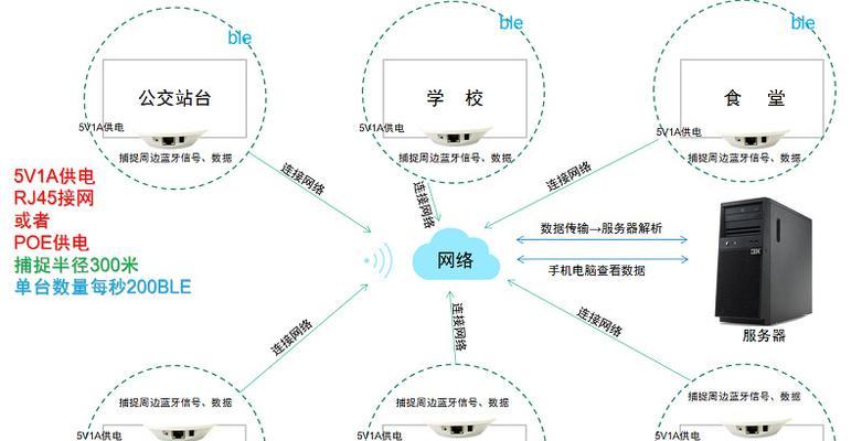 智能网关距离远如何解决？有哪些解决方案？