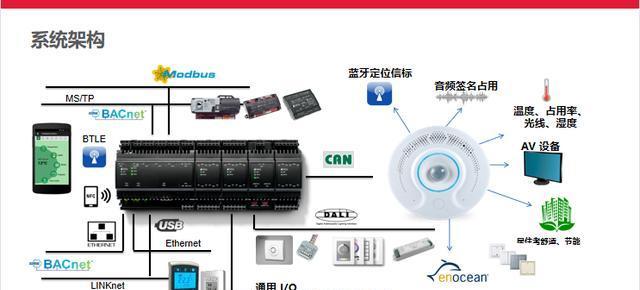 智能网关距离远如何解决？有哪些解决方案？