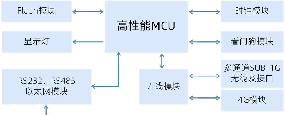 智能网关距离远如何解决？有哪些解决方案？