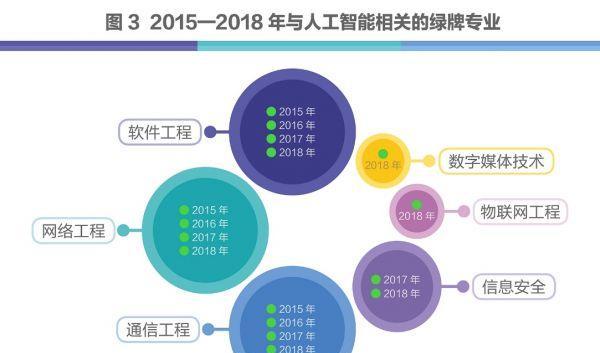 人工智能隐藏特效有哪些？如何发现和利用这些特效？