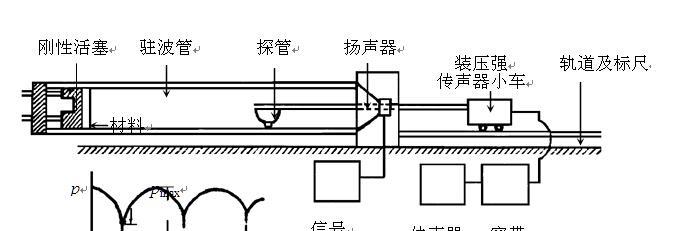 音箱延迟测试方法是什么？