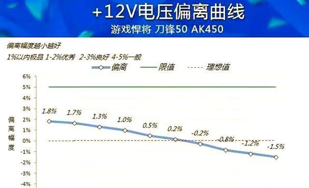 如何选择合适的电脑电源品牌？