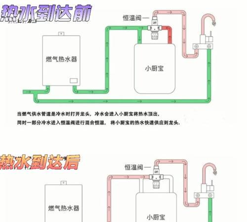 小虹热水器的正确使用方法是什么？