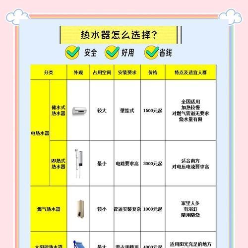 热水器电热水器选购技巧有哪些？
