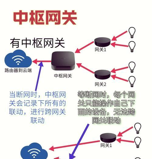 zigbee两个网关怎么互联？需要哪些设备和步骤？