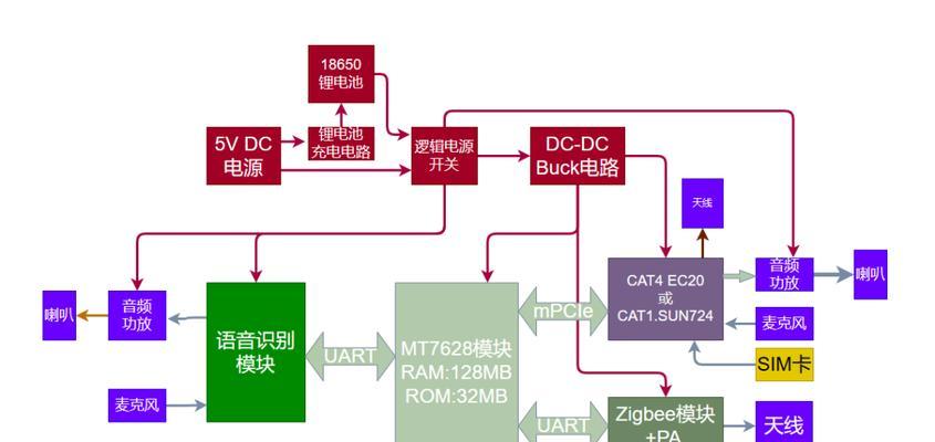 zigbee两个网关怎么互联？需要哪些设备和步骤？