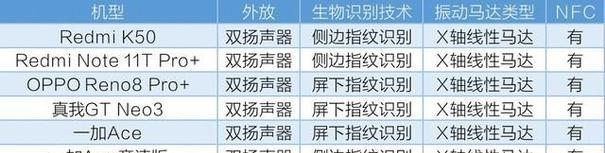 vivo手机杜比全景声关闭方法是什么？如何快速关闭？