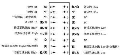 大众网关怎么开通功能的？开通过程中可能会遇到哪些问题？