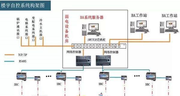 智算调度操作系统有哪些特点？如何选择合适的系统？