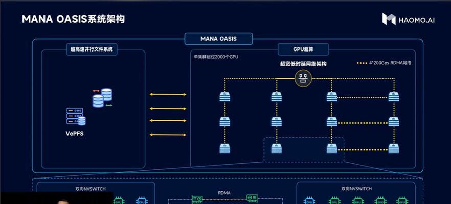 智算调度操作系统有哪些特点？如何选择合适的系统？