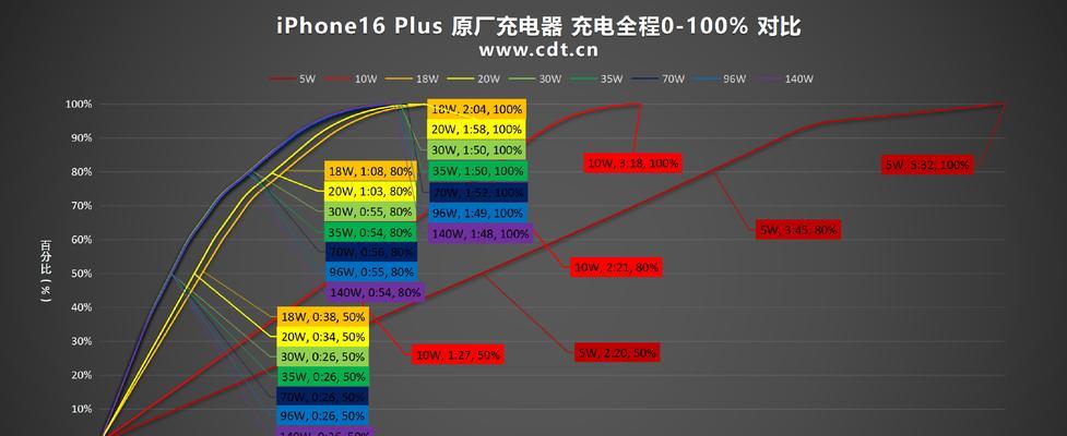 充电器功率分配计算方法是什么？