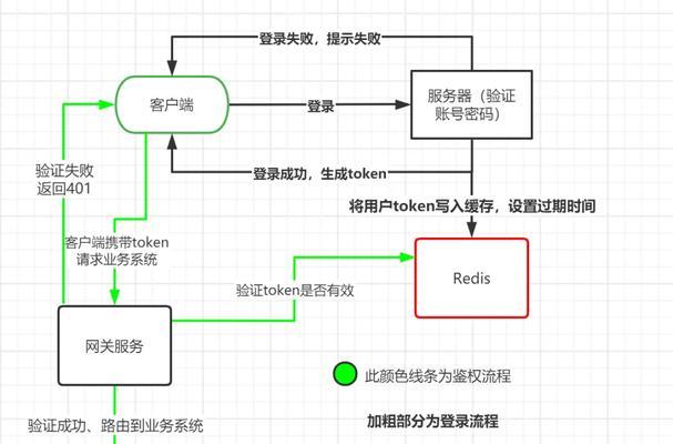 路由器如何设置成网关？操作步骤是什么？