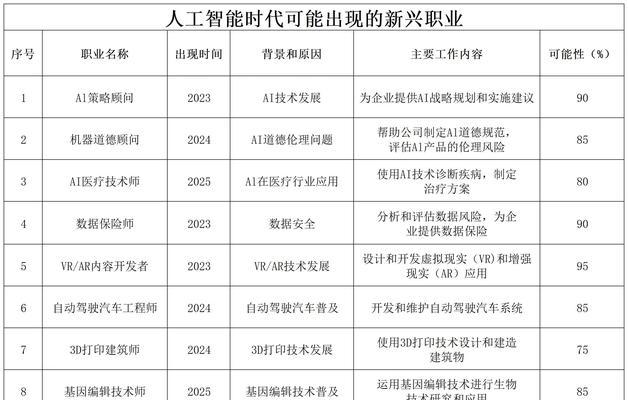 大学人工智能课程包含哪些内容？学习人工智能需要哪些基础？