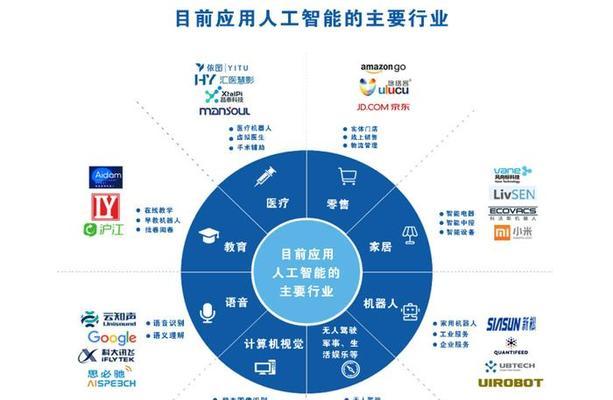 大学人工智能课程包含哪些内容？学习人工智能需要哪些基础？