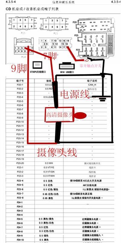 手机摄像头粘毛了怎么清理？