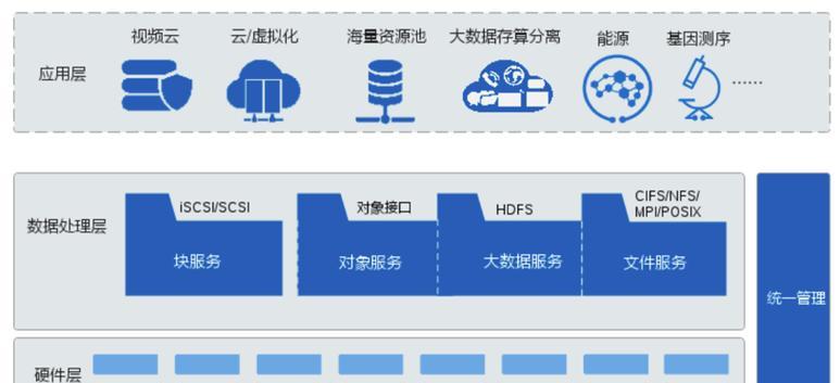 云服务器有哪些可用平台？