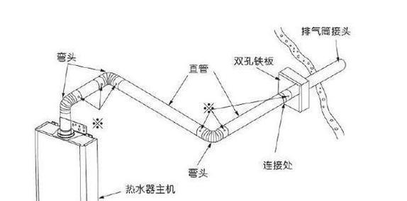 热水器检修盖怎么安装？安装过程中需要注意哪些问题？