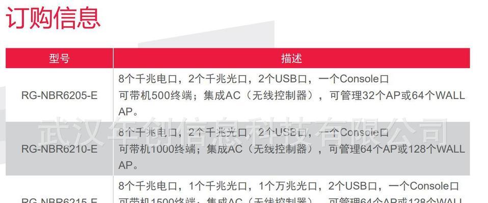 锐捷网关双网合一配置步骤是什么？配置失败怎么办？