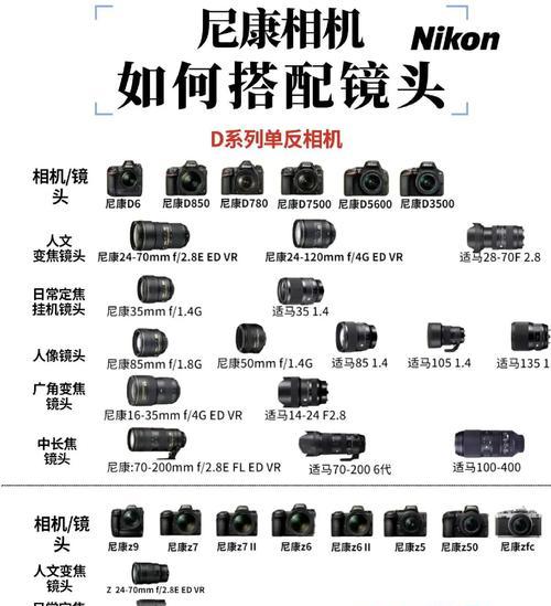 新手怎么选新相机镜头？镜头类型和选择标准是什么？