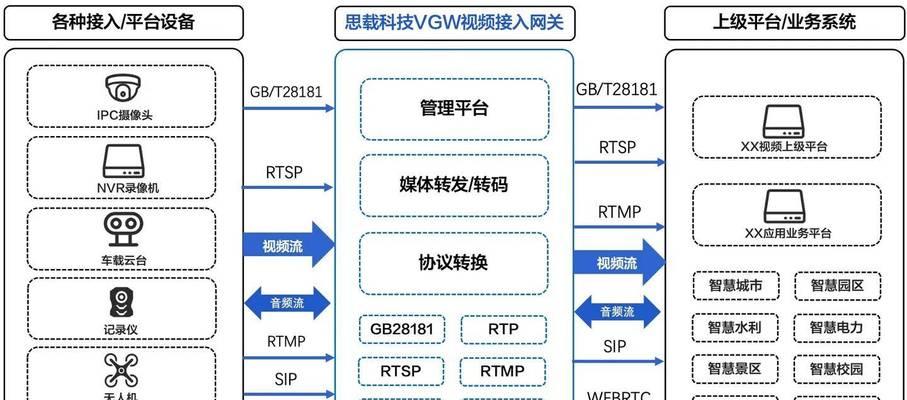 网络网关连接方法是什么？