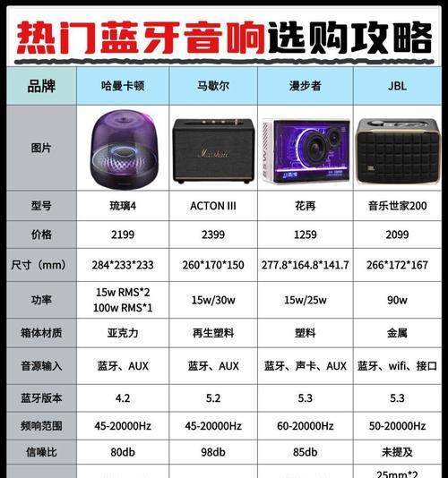 蓝牙音箱挂在显示器上的最佳方法是什么？