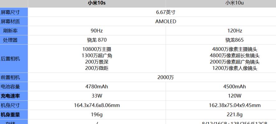 小米13u处理器位置在哪里？