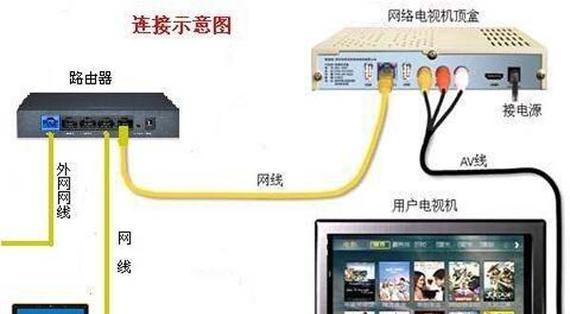 机顶盒固定桌面图标的方法是什么？固定后如何管理图标？