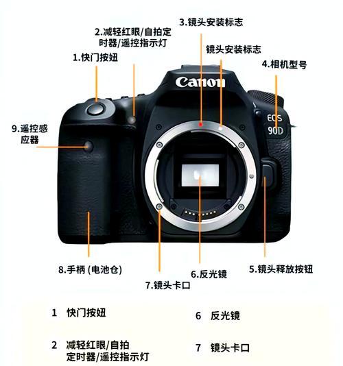 佳能相机关闭参数方法是什么？关闭后有何影响？